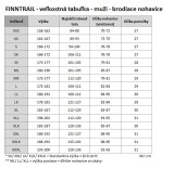 Finntrail_mužská_veľkostná tabuľka_brodiace_nohavice